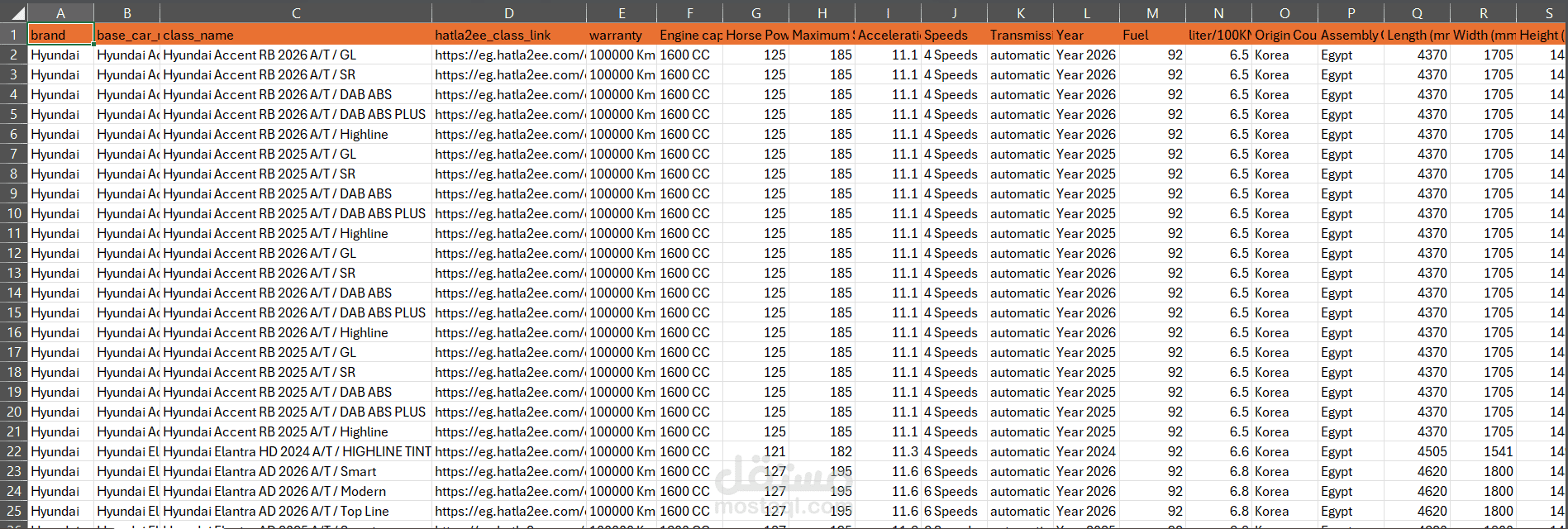 جمع واستخراج البيانات من صفحات الويب Web Scraping