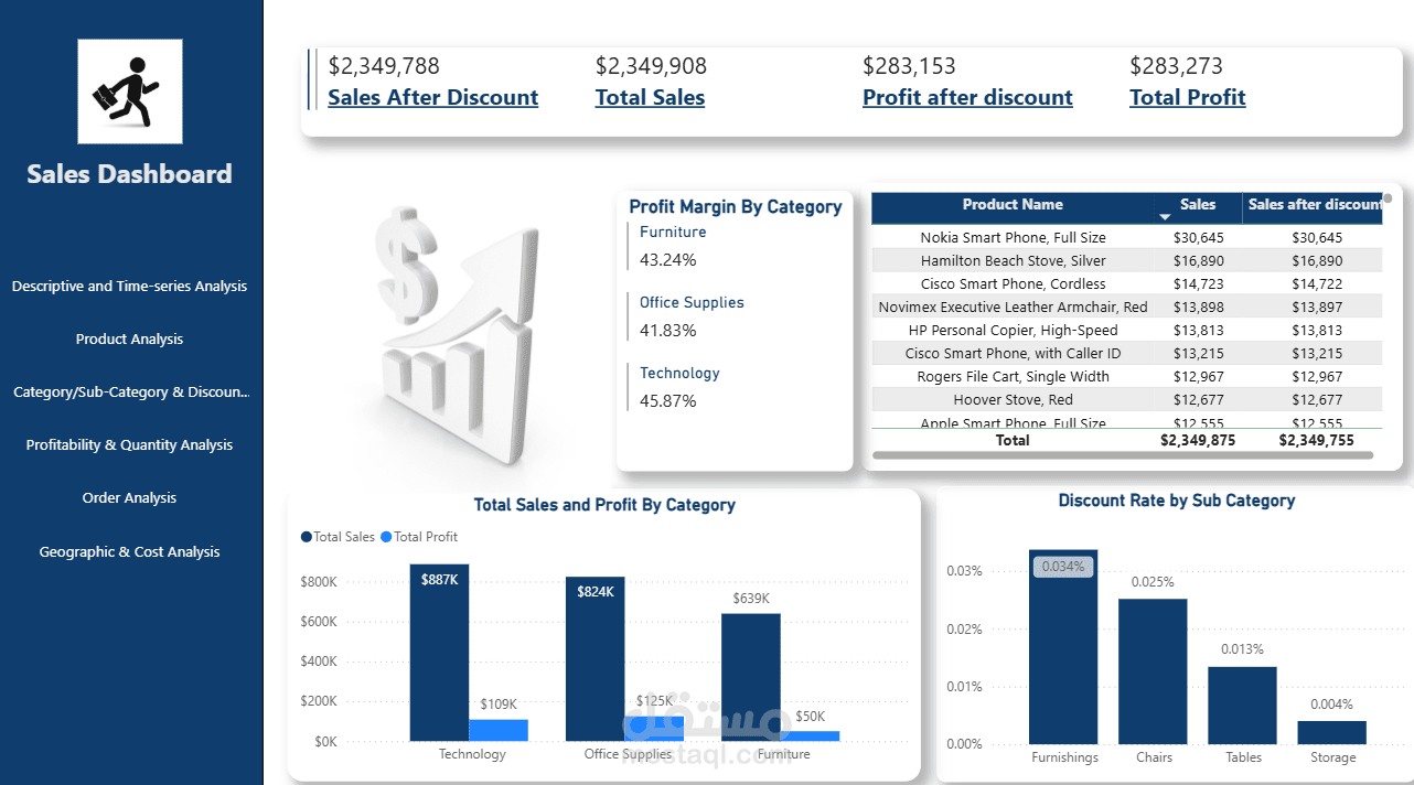 Sales project