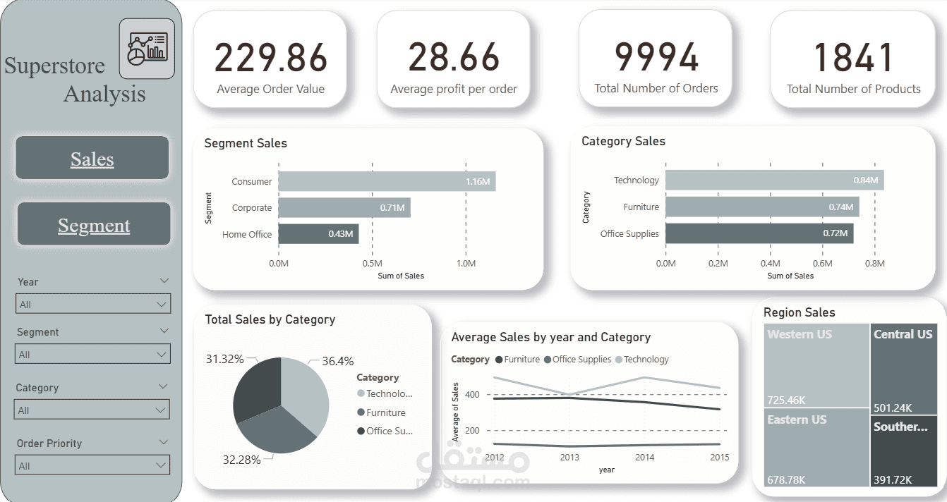 Global Superstore Analysis