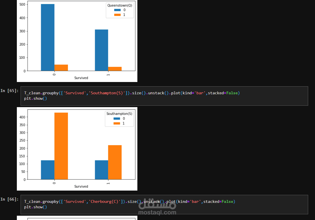Titanic Data Wrangling project