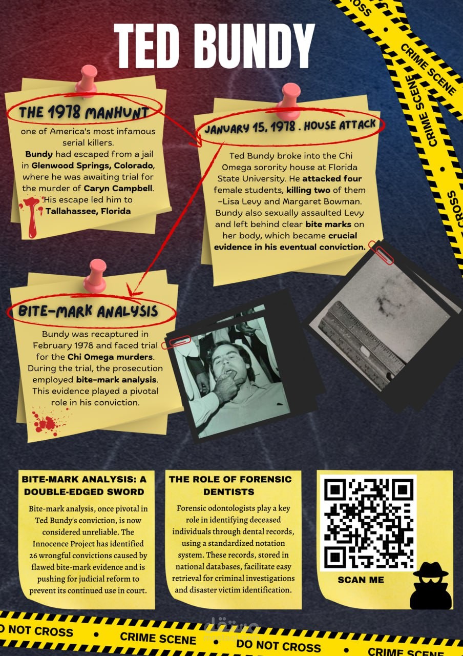 Forensic dentistry poster