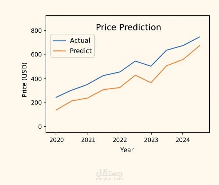 نموذج للتنبؤ بالبيانات