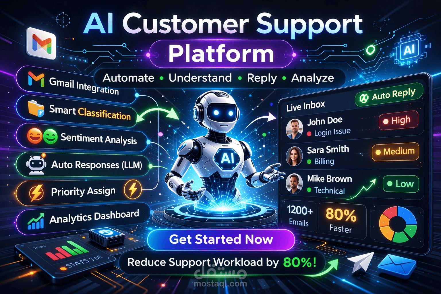 "نظام ذكاء اصطناعي لأتمتة خدمة العملاء وتقليل التكاليف بنسبة تصل إلى 80%"