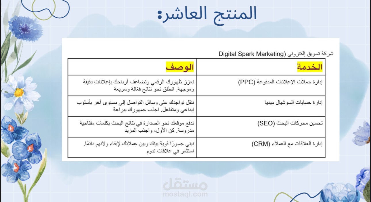 كتابة وصف خدمات