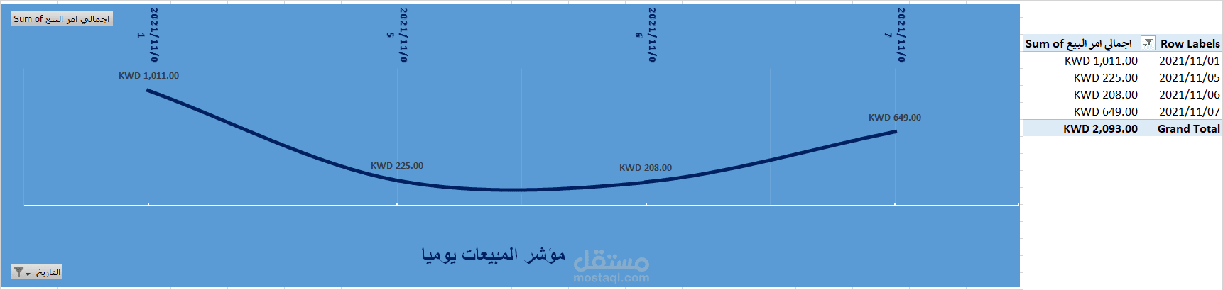 عمل محاسبي لمدة شهر