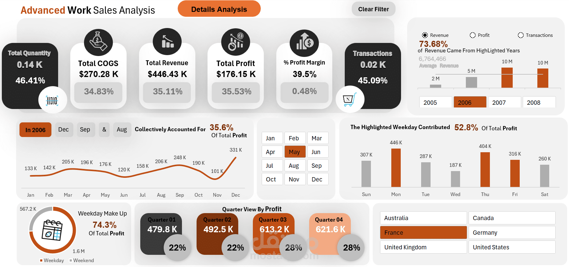 AdventureWorks Sales Analytics Dashboard