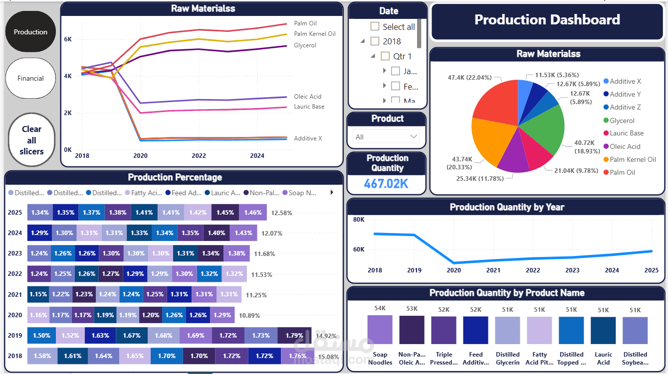 inventory management