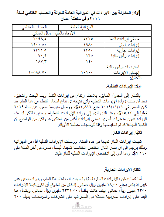 المقارنة بين الإيرادات في الميزانية العامة للدولة والحساب الختامي لسنة 2019م في سلطنة عمان