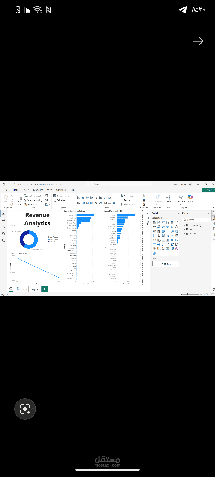 Revenue Analytics & Growth Dashboard