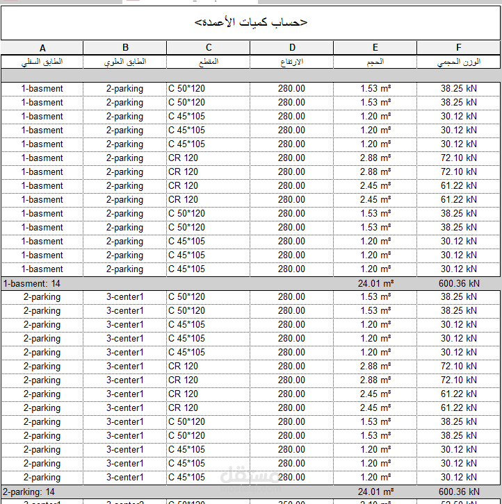 حساب كميات