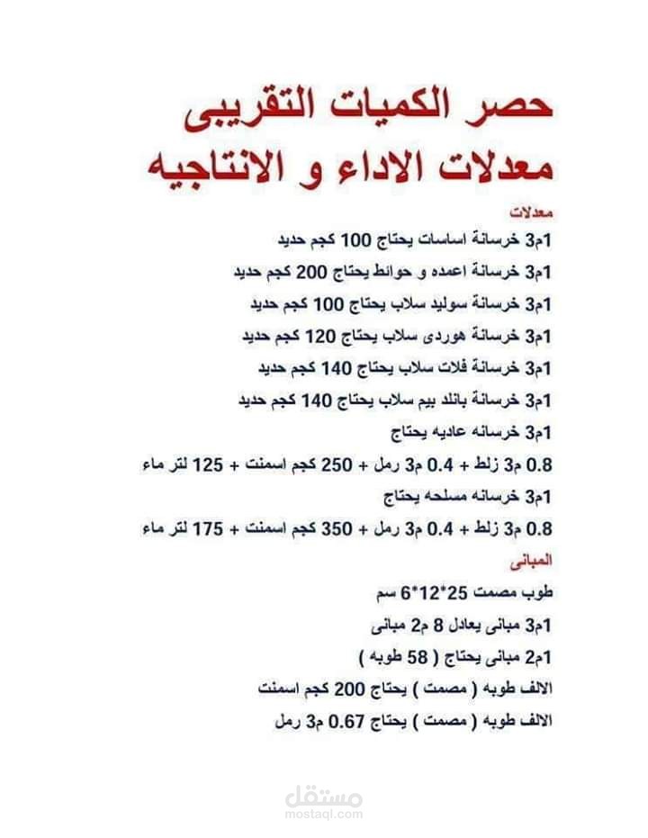 ادخال بيانات
