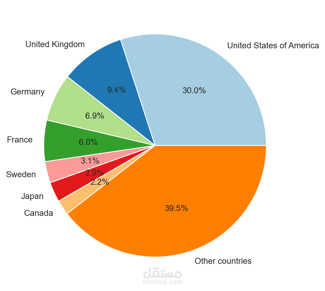 رحلة عبر الزمن مع جوائز نوبل - تحليل تاريخ الفائزين وأسرار التميز