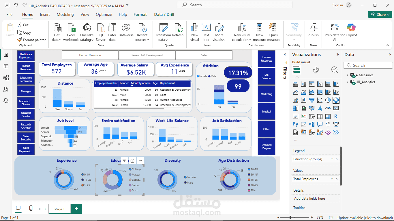 تحليل بيانات باستخدام  Power Bi