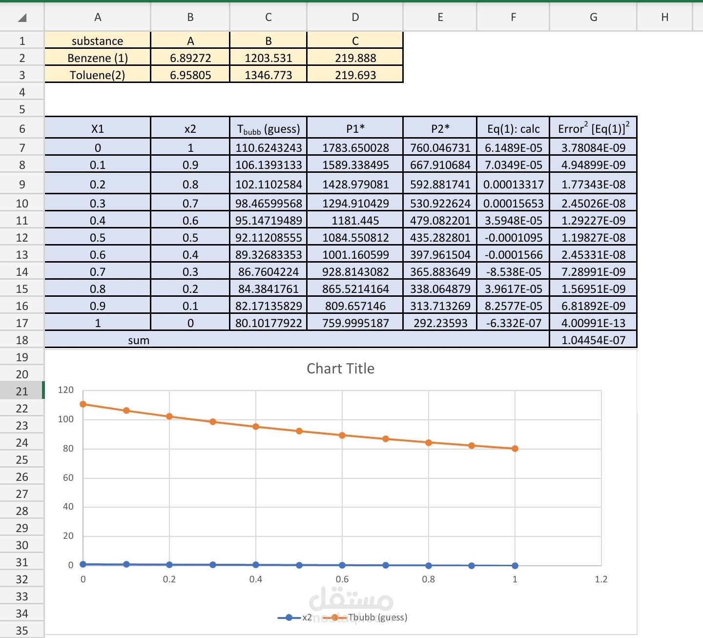 Modling for chemical process and data analysis with microsoft Excel