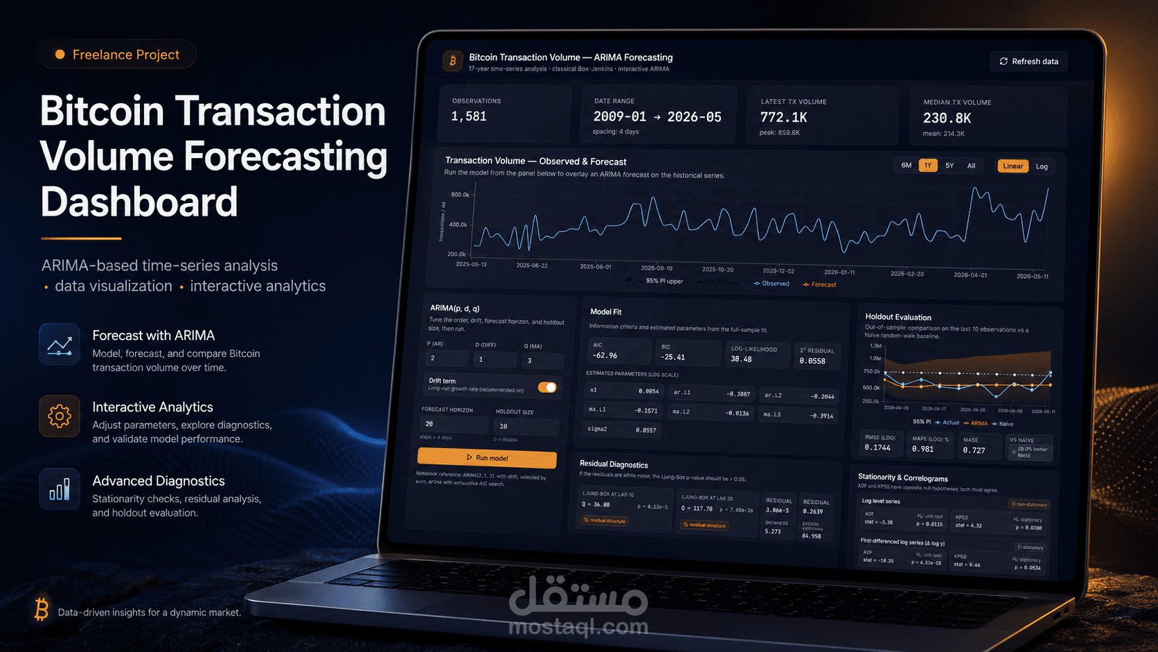 لوحة تحليل وتنبؤ تفاعلية لبيانات معاملات البيتكوين