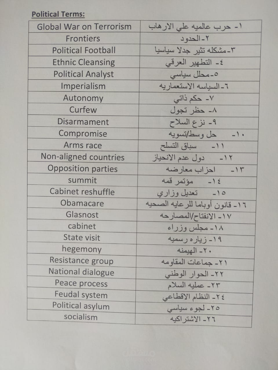 ترجمة مصطلحات سياسية