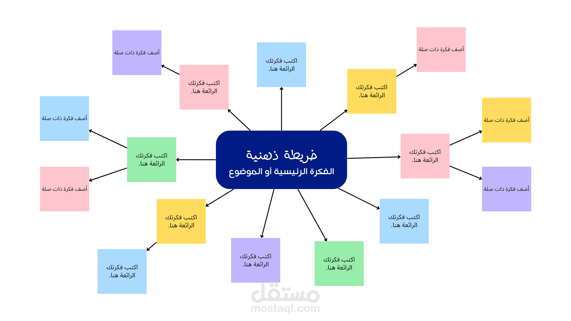 تصميم خرائط ذهنية
