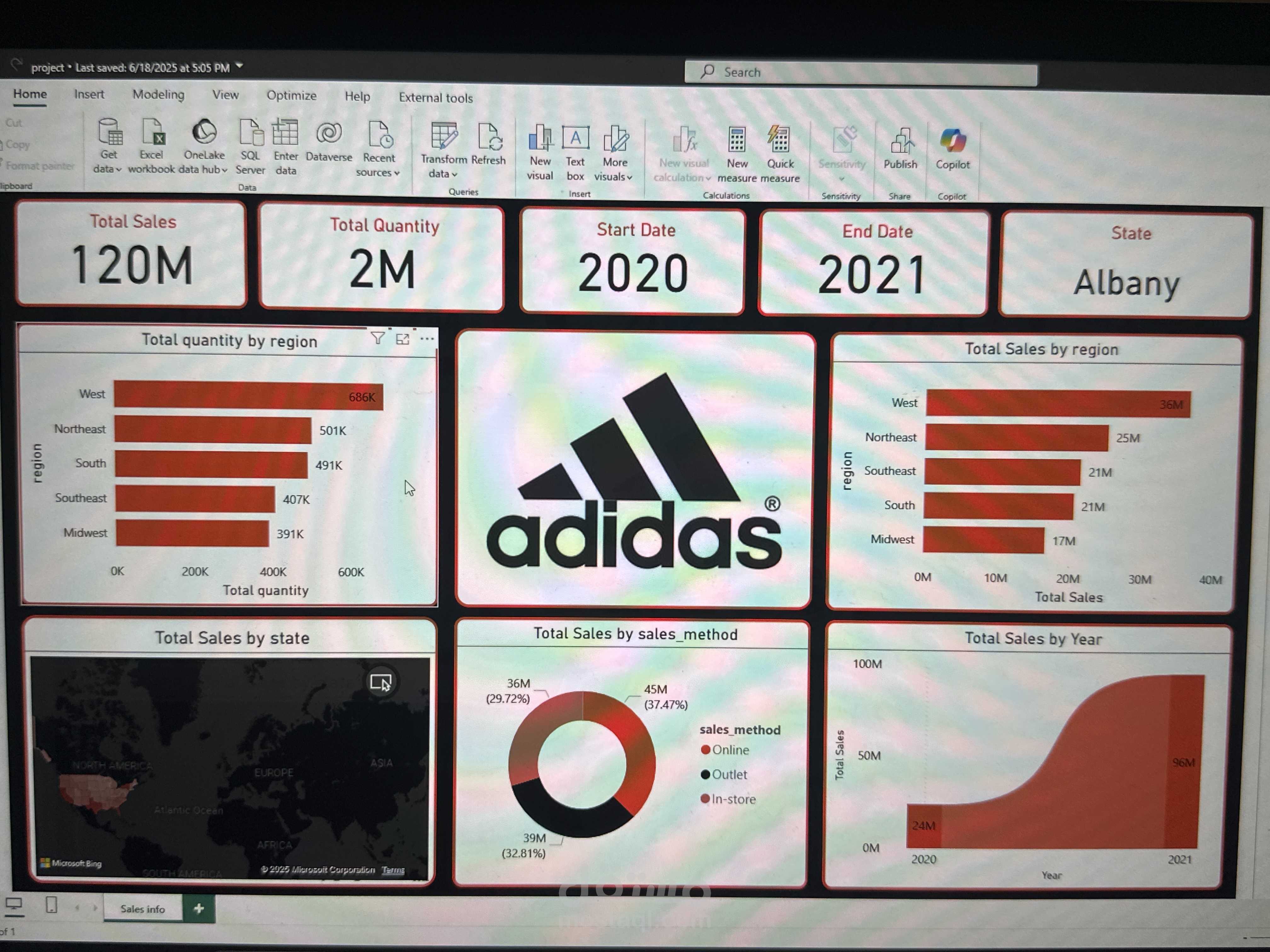 لوحه تحكم لمبيعات شركه adidas