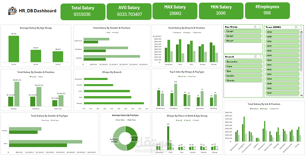 تحليل لوحة بيانات الموارد البشرية HR باستخدام Excel