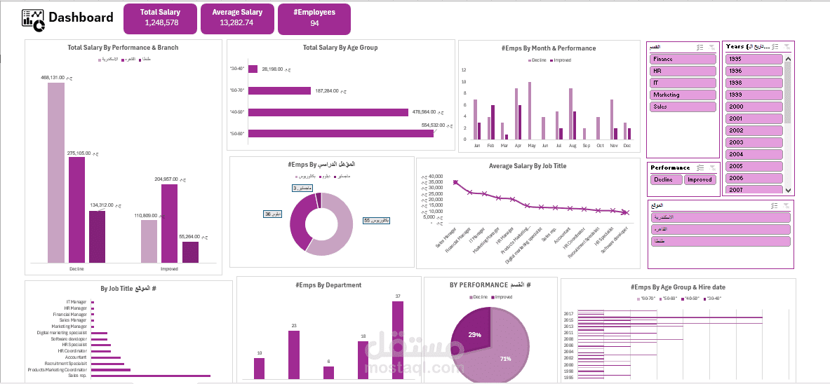داشبورد تحليل أقسام الشركة والجداول المحورية (Pivot Tables) باستخدام Excel