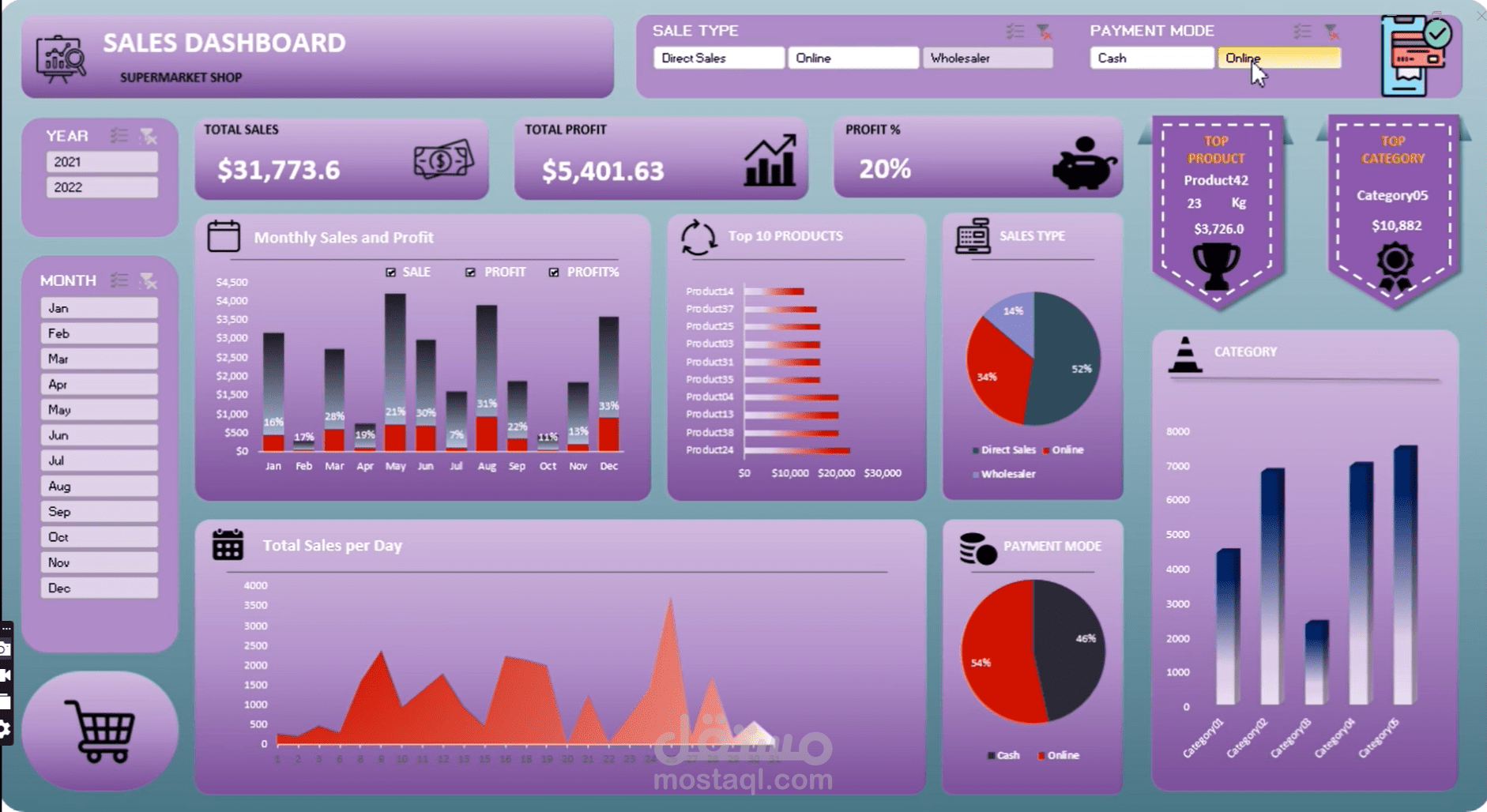 Dashboard باستخدام Excel