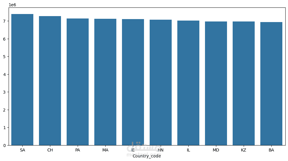 Covid-19 Dataset Analysis