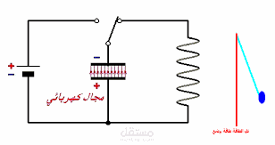 فيزياء - الثالث الثانوي - الدارة المهتزة