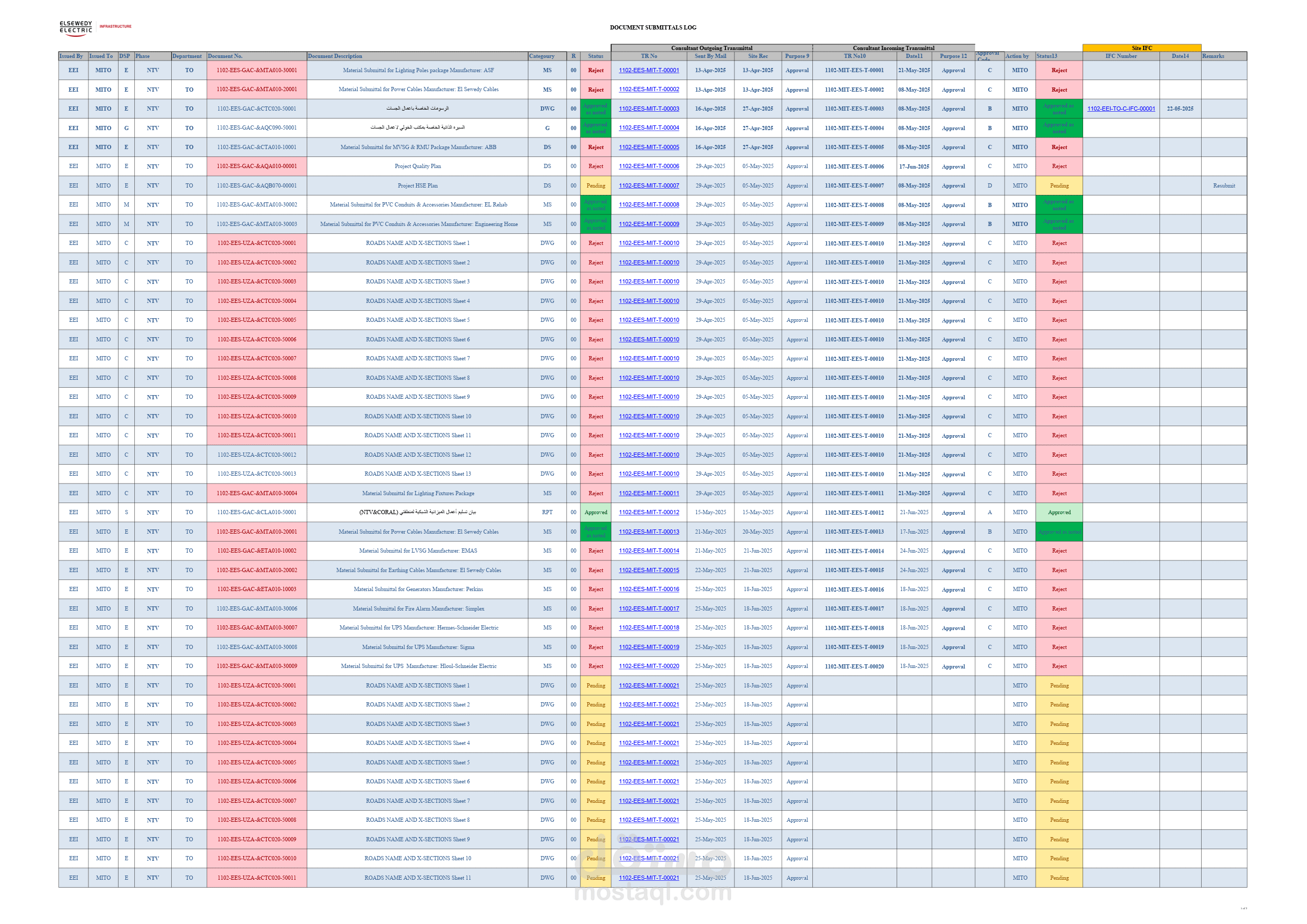 عمل شيت Excel لمتابعة الاعمال والحالة التي وصلت اليها