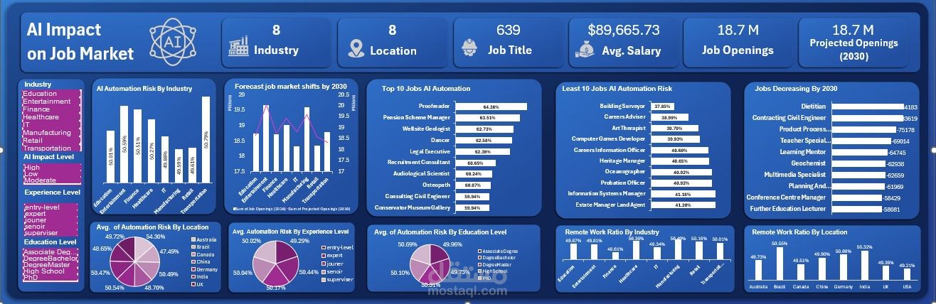 AI Impact on Job Market