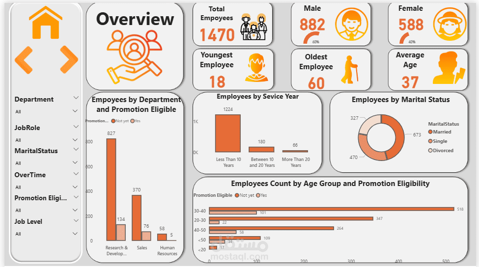HR Analytics Project