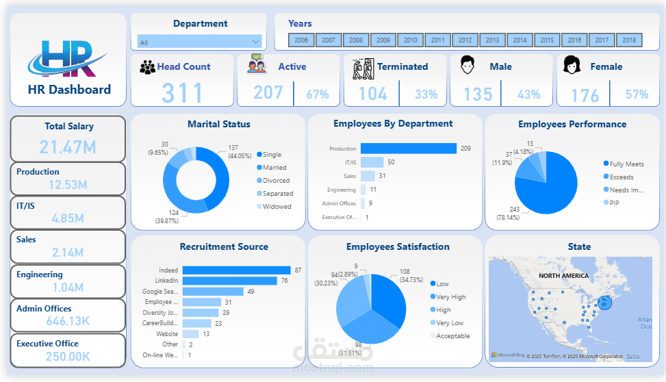 HR Dashboard