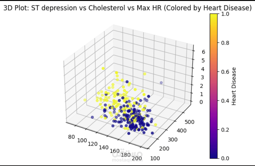 analysis heart disease data