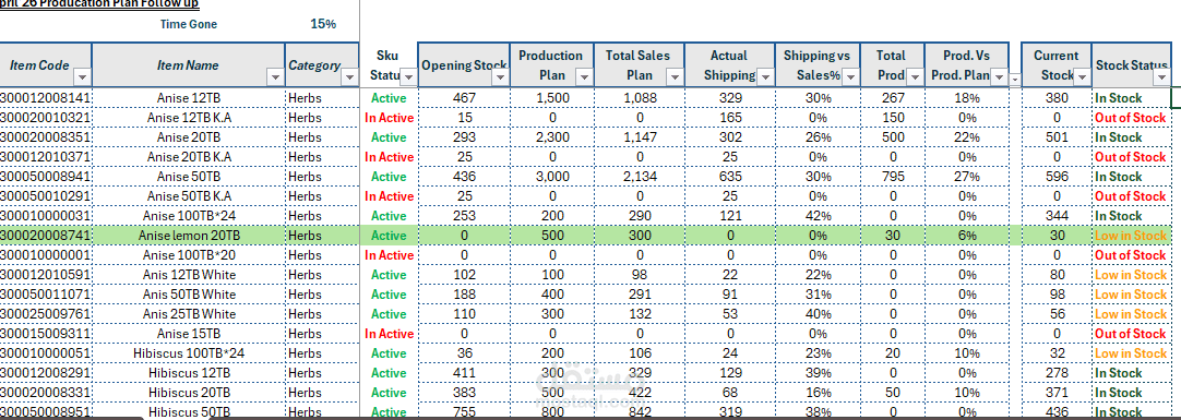 Production Plan Follow up