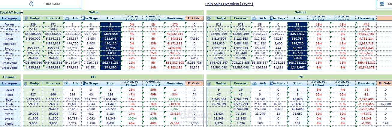 Daily Sales Report