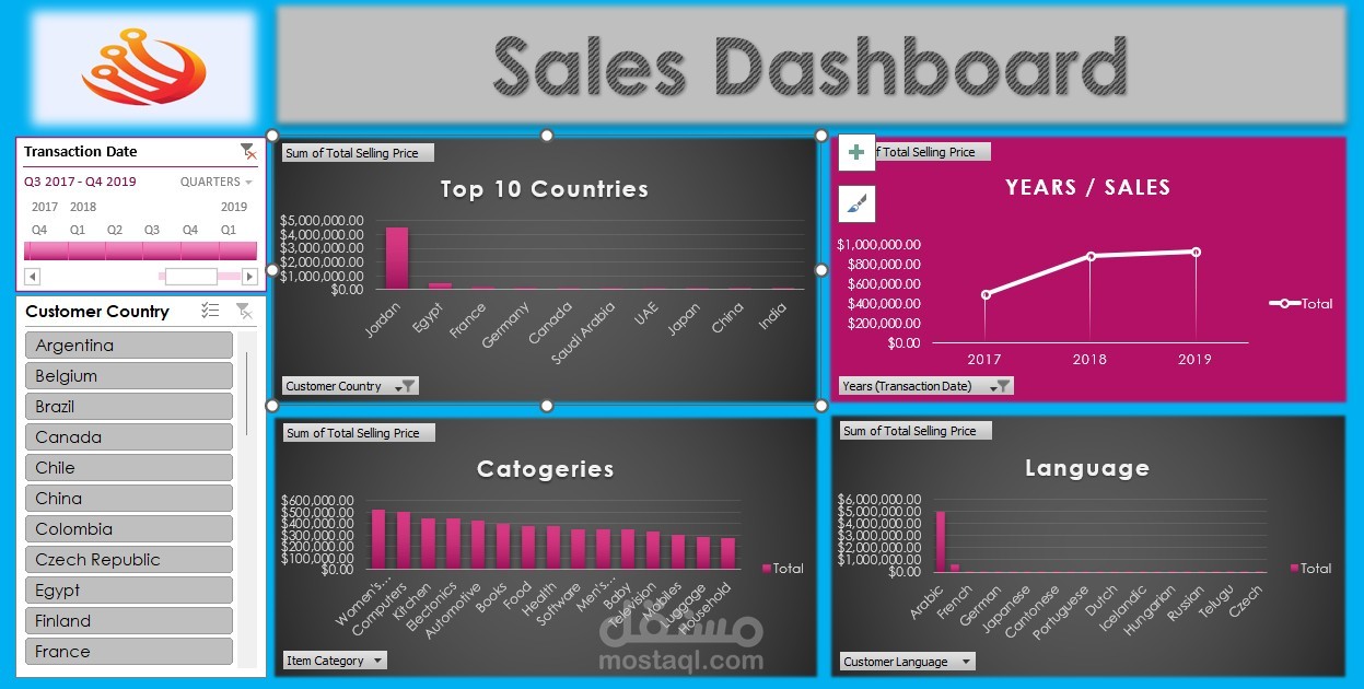 لوحة تحكم مبيعات تفاعلية Dashboard