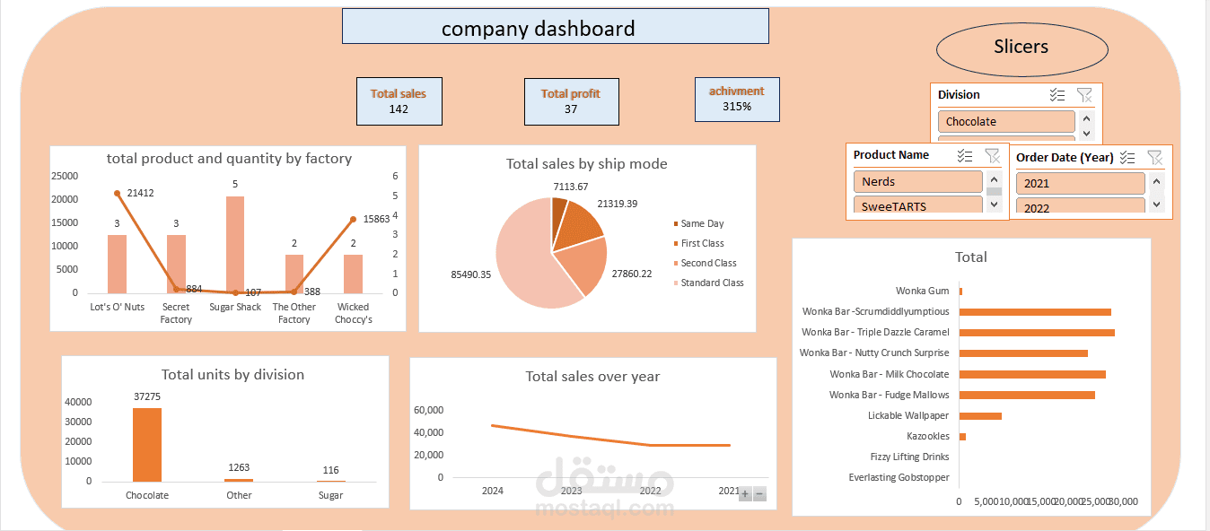 لوحه ذكيه (dashboard)