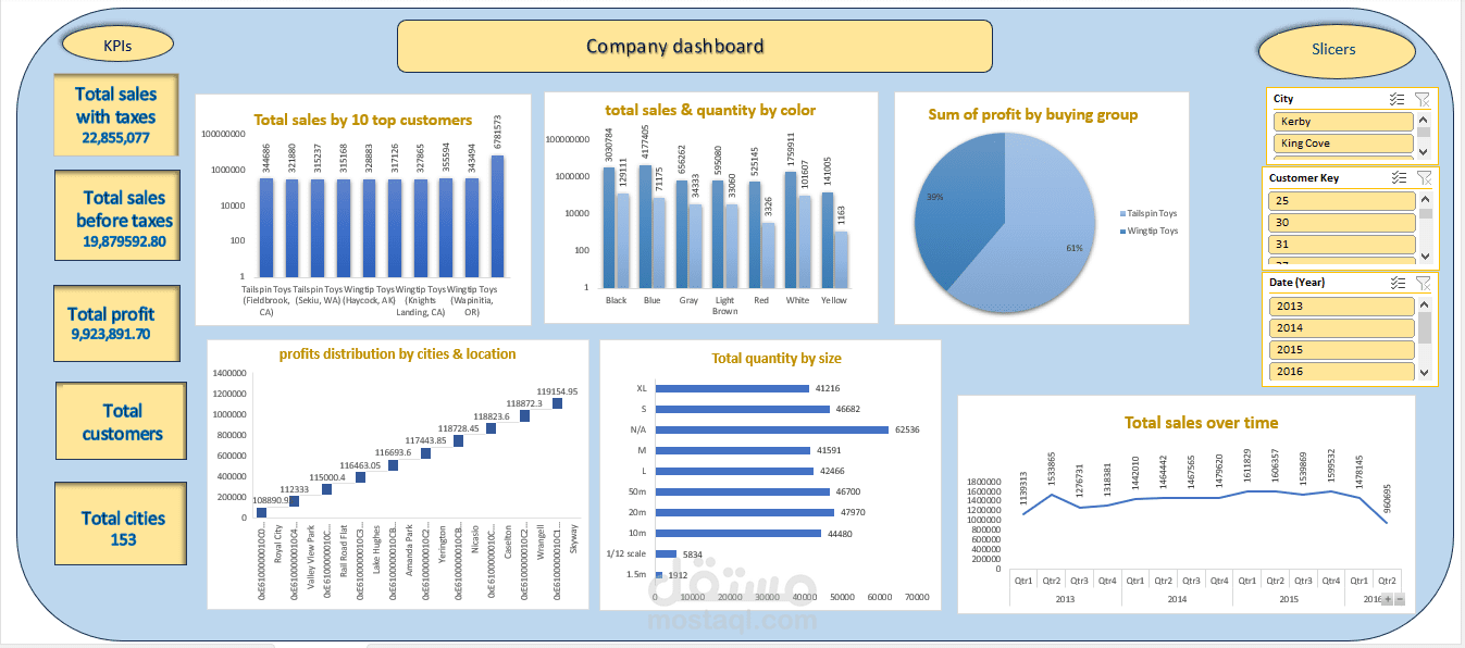 لوحه ذكيه (dashboard)