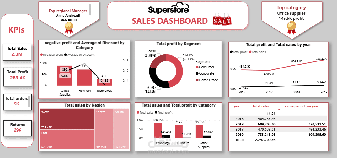 power pi dashboard