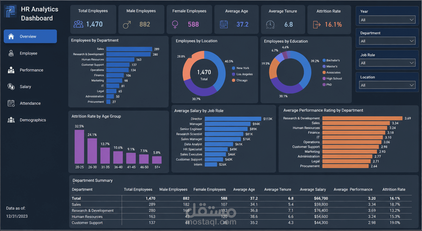 HR Analytics Dashboard | تحويل بيانات الموظفين إلى رؤى ذكية تدعم اتخاذ القرار
