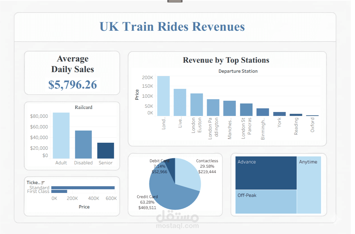 UK Train Rides Revenues