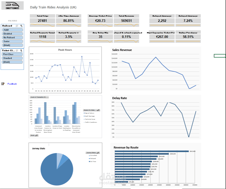 daily train rides analysis