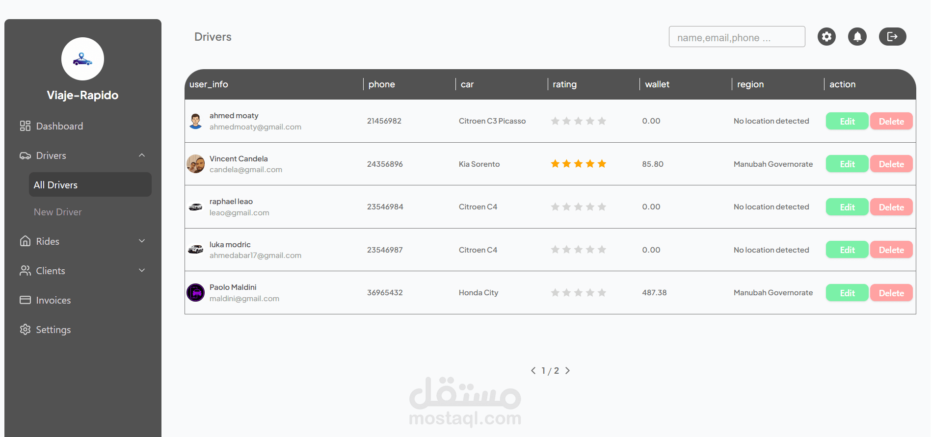 Admin dashboard لتطبيق مثل اوبر