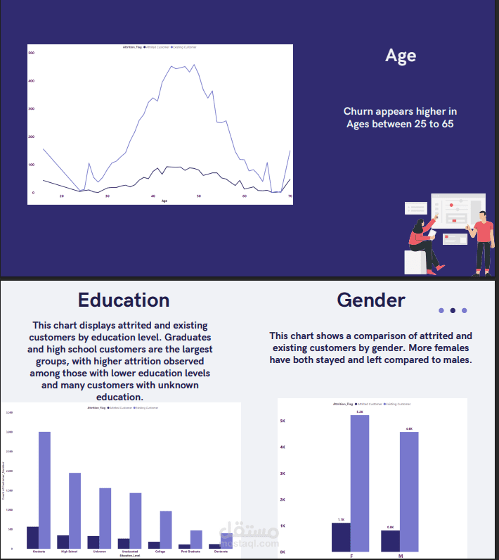 data analysis on churn rates in