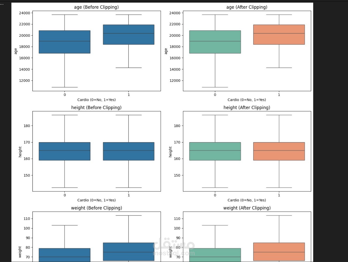 data plotting