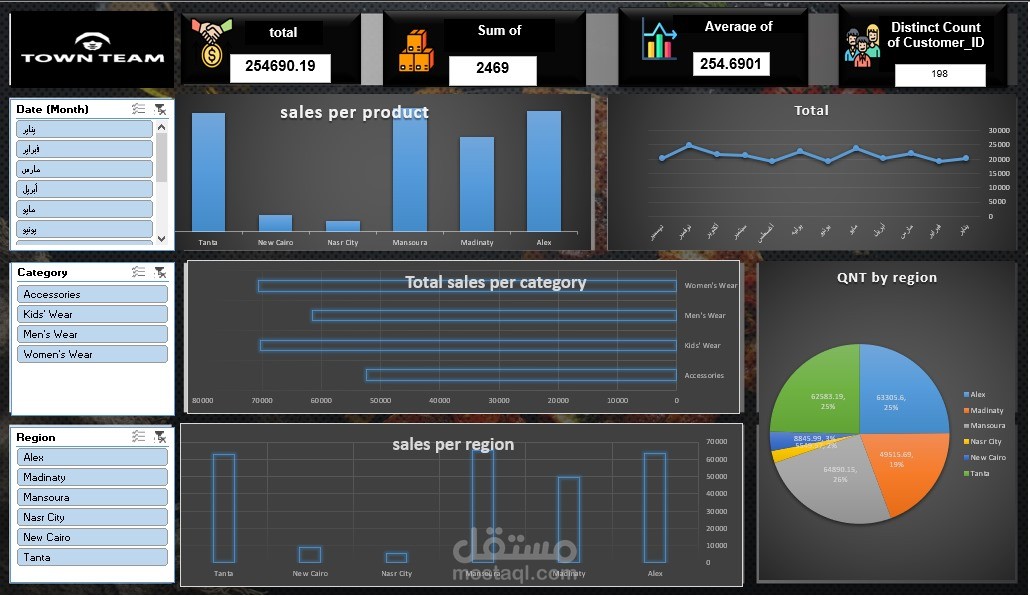 تحليل مبيعات محل Town Team