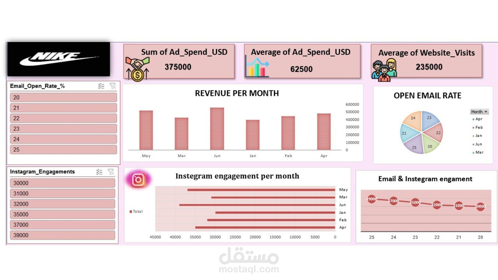 تحليل تسويق رقمي لشركة Nike