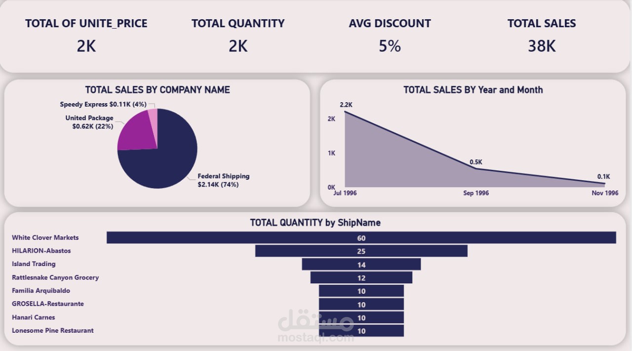 داش بورد باستخدام power bi