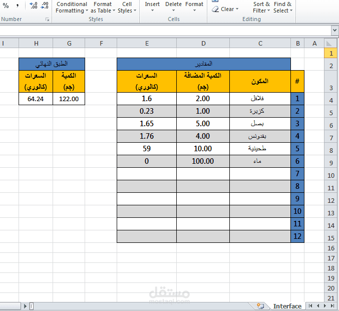 حساب سعرات أطباق لأحد المطاعم