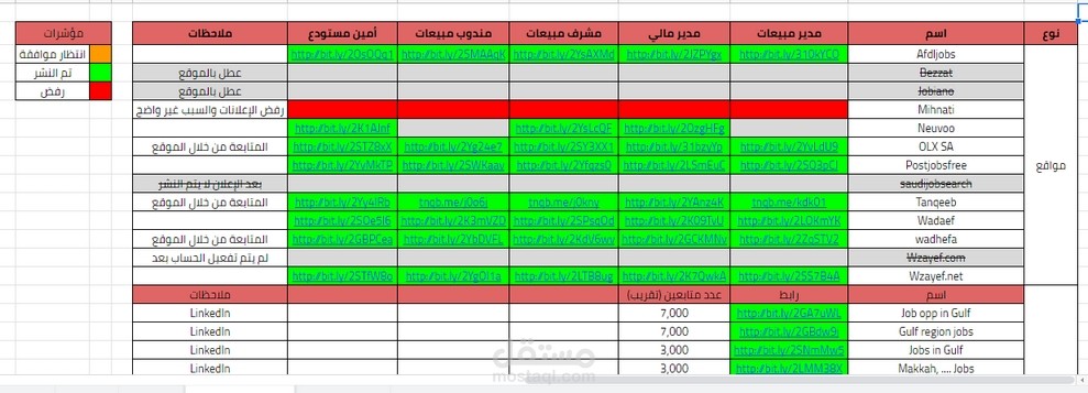 عمل إعلانات وترجمتها ونشرها بمصر والسعودية - لشركة أغذية