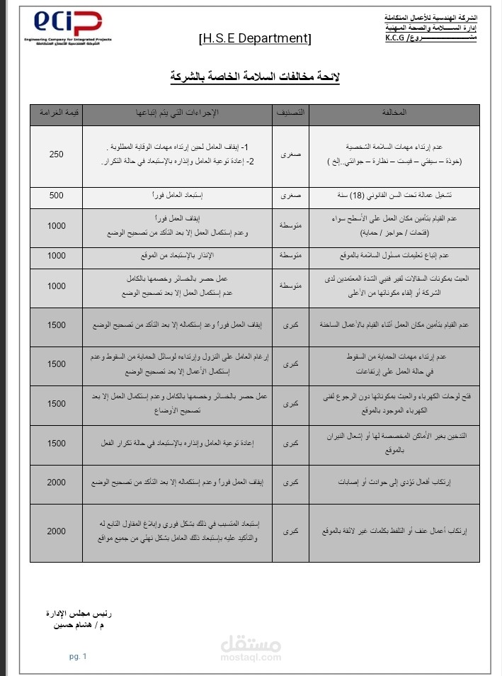 خطابات رسمية مهنية